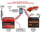 TrueAm UTV-SBI-CK UTV Dual Battery Kit Isolator Online Hot Sale