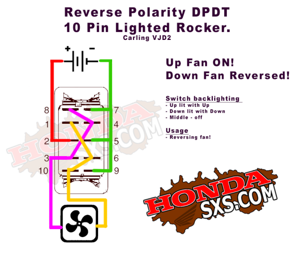 Fan IN   OUT reversible DPDT - Rocker Switch, DPDT, ON OFF ON. Online