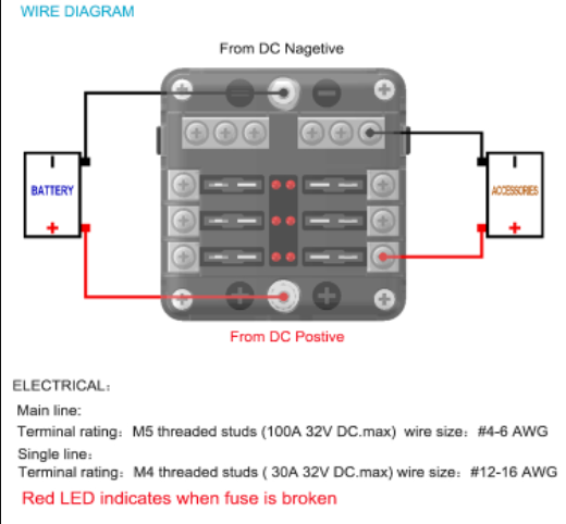 Fuse box with negative bus. 6 or 12 fuse unit, includes variety of fuses. FuseBox on Sale