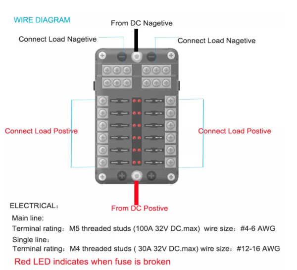 Fuse box with negative bus. 6 or 12 fuse unit, includes variety of fuses. FuseBox on Sale